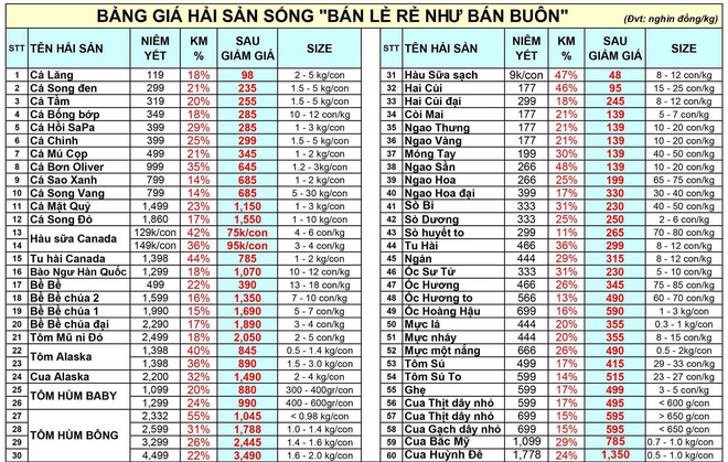 Bản báo giá của nhà hàng cho thấy hàng loạt hải sản cao cấp giảm giá mạnh trong tháng 9.