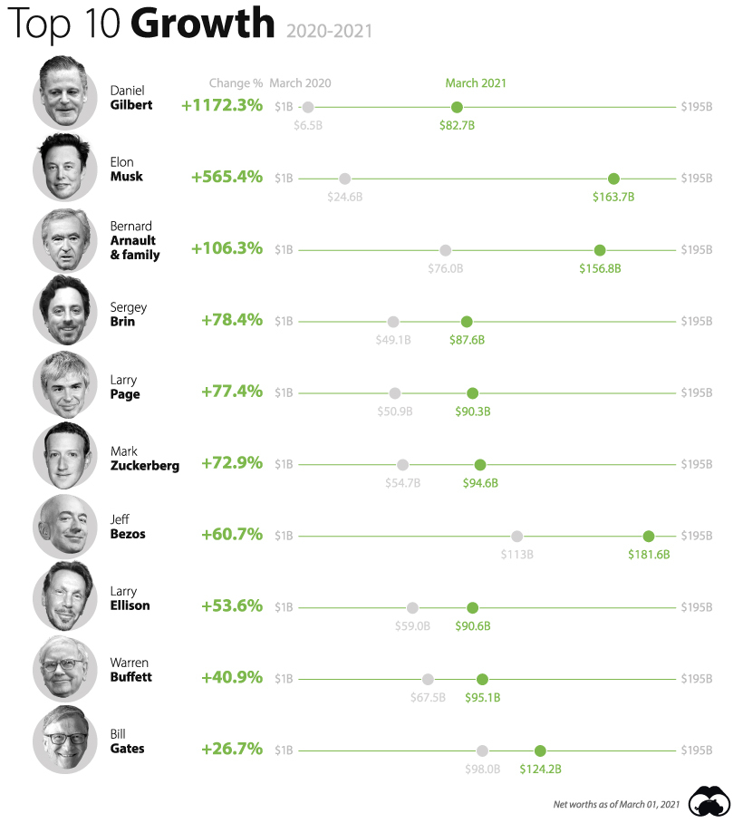Nguồn: Visual Capitalist