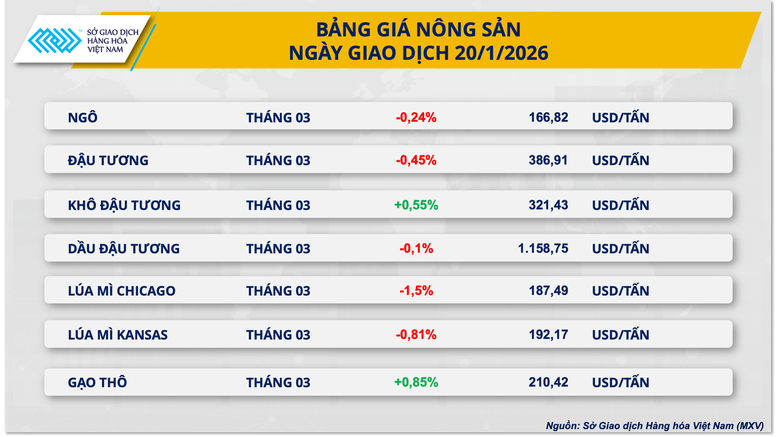 THỊ TRƯỜNG HÀNG HÓA: Sôi động sau nghỉ lễ, giá bạch kim sát đỉnh cuối 2025- Ảnh 3.