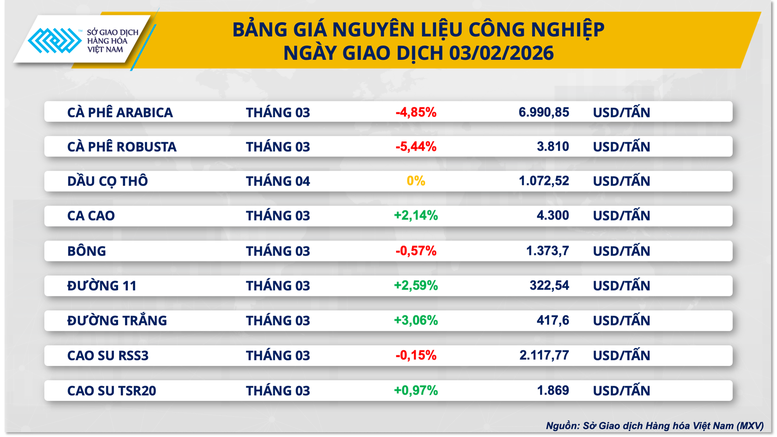 THỊ TRƯỜNG HÀNG HÓA: Giá bạc và cà phê trái chiều- Ảnh 3.