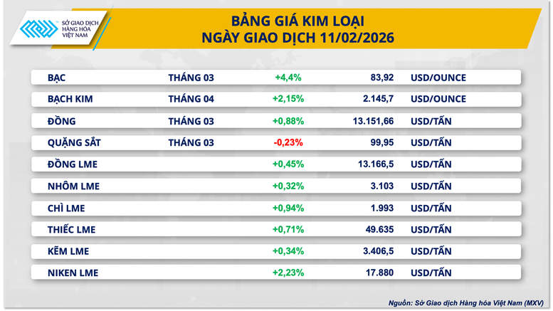 THỊ TRƯỜNG HÀNG HÓA: MXV-Index quay lại vùng cao nhất kể từ đầu tháng 2- Ảnh 2.