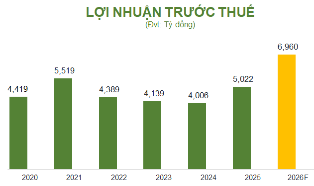 A graph with numbers and a number of green bars

AI-generated content may be incorrect.