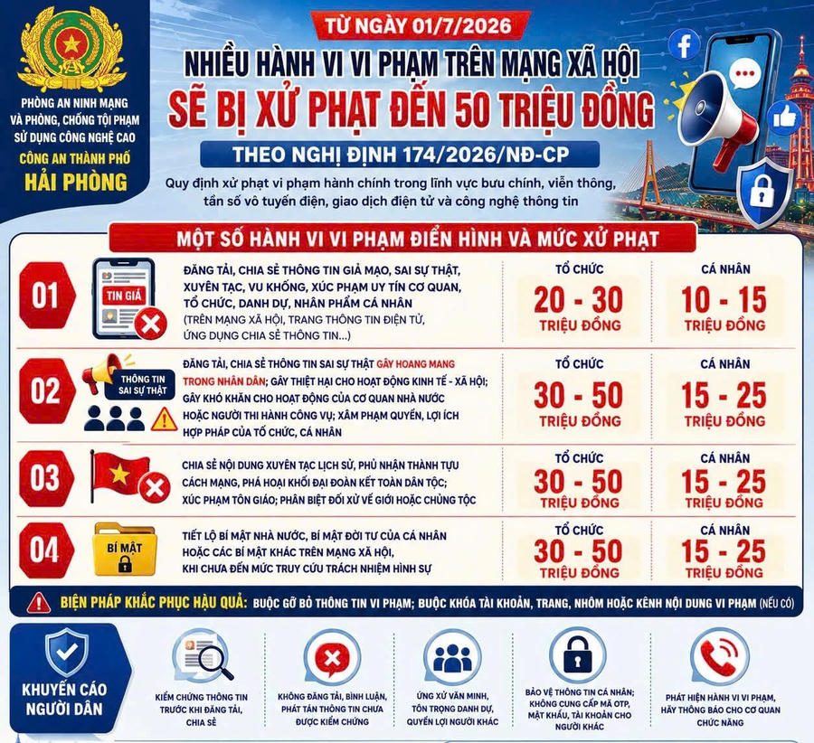 Ngoài hình thức xử phạt bằng tiền, người vi phạm còn có thể bị áp dụng các biện pháp khắc phục hậu quả như buộc gỡ bỏ nội dung vi phạm, khóa tài khoản, trang, nhóm hoặc kênh thông tin có hành vi vi phạm theo quy định của pháp luật. Ngoài hình thức xử phạt bằng tiền, người vi phạm còn có thể bị áp dụng các biện pháp khắc phục hậu quả như buộc gỡ bỏ nội dung vi phạm, khóa tài khoản, trang, nhóm hoặc kênh thông tin có hành vi vi phạm theo quy định của pháp luật.